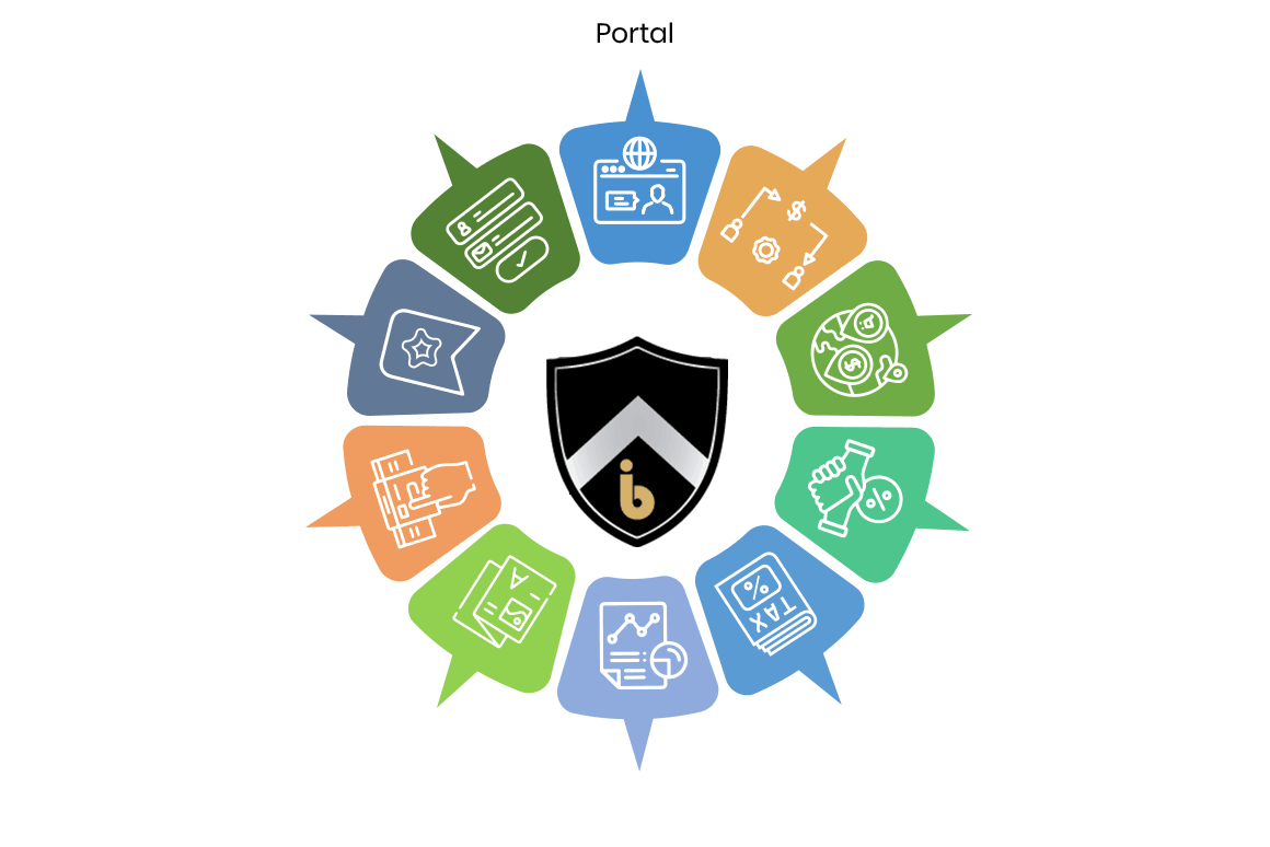 IGBMS Features